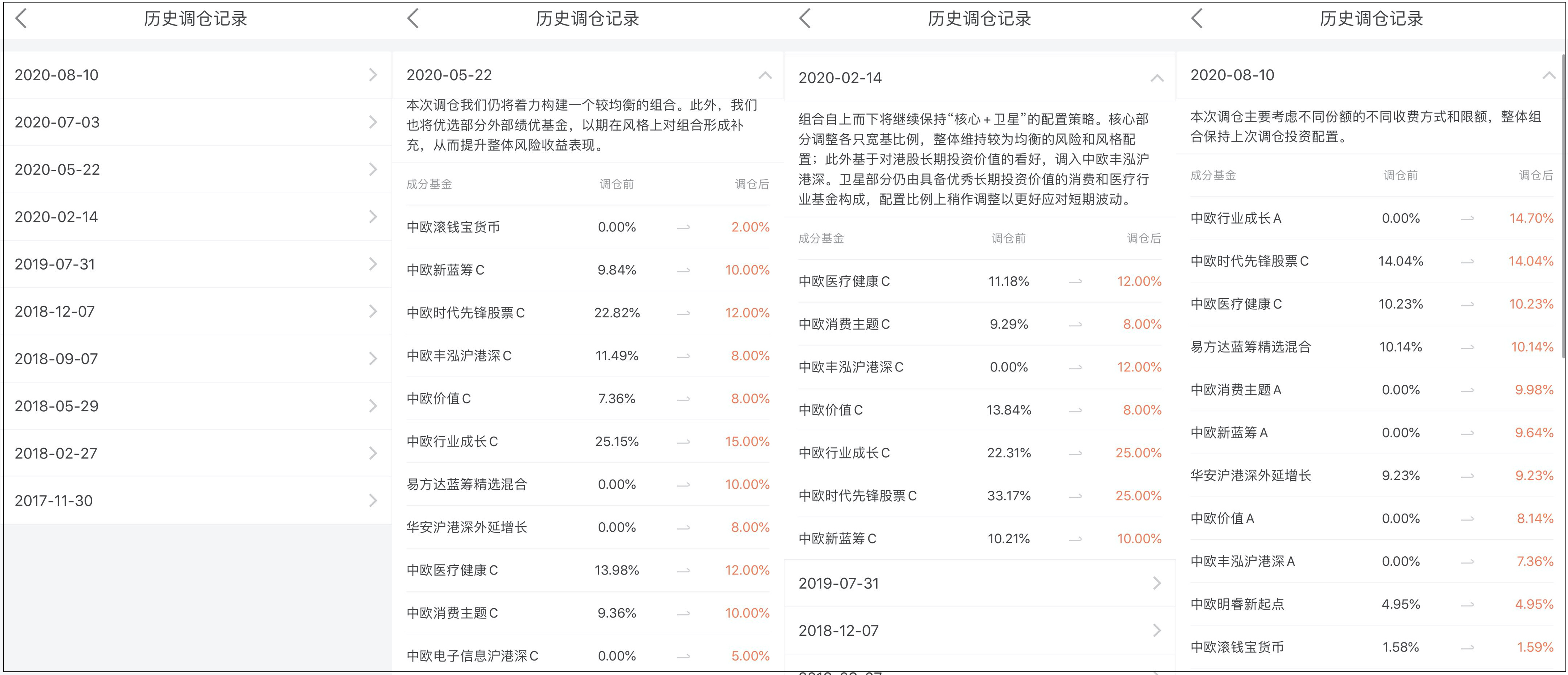 超级股票全明星，听名字就想一键买入的基金投顾组合