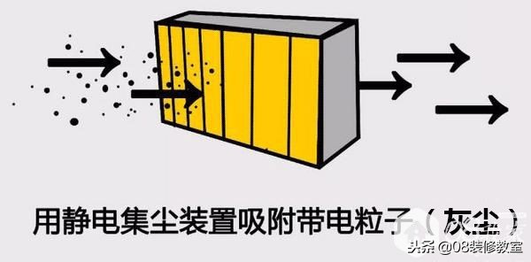 新风系统都有什么,新风系统的真正的作用