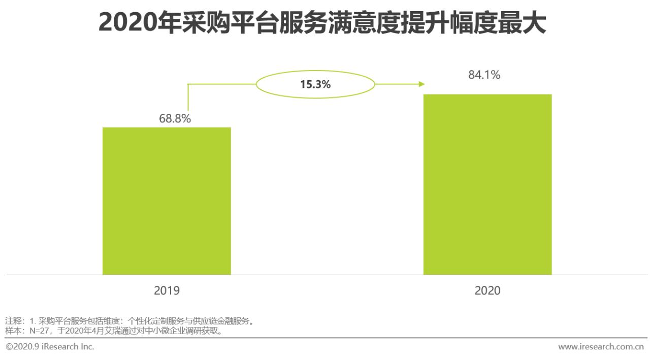 2021中国电商行业报告,中国电商购物报告