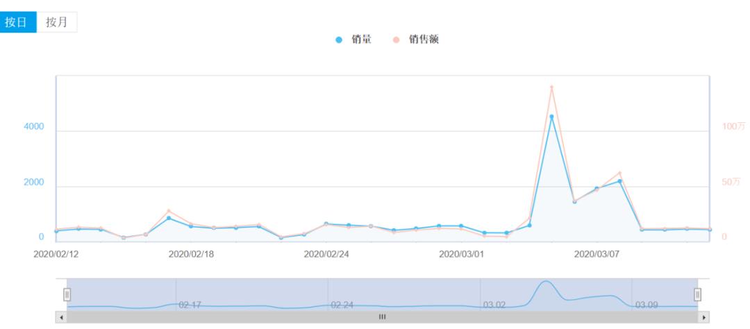 补剂市场如何,补剂行业什么时候做