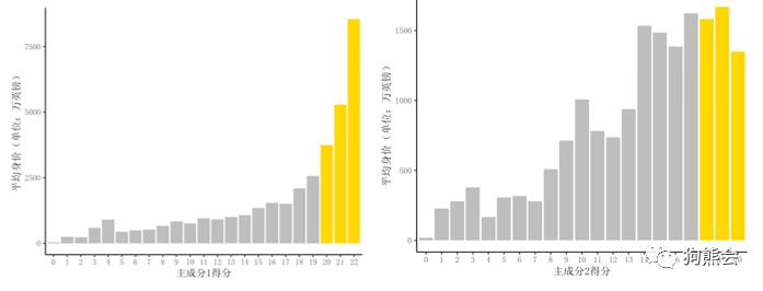 目前身价虚高的足球运动员,最新发布的足球运动员身价