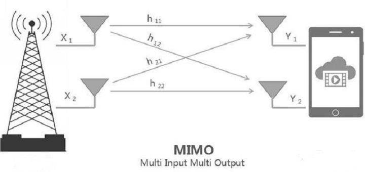 volte通话关闭后提高通话质量,volte关闭提高通话质量