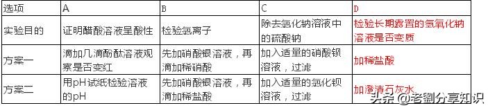 化学实验数据题带你秒杀初中,初三化学实验步骤速记