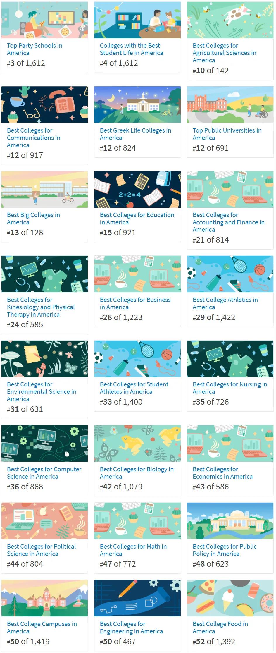 美国威斯康星州麦迪逊大学排名,dreamschool2016