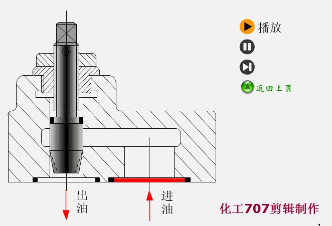 常用液压元件介绍,电工动图