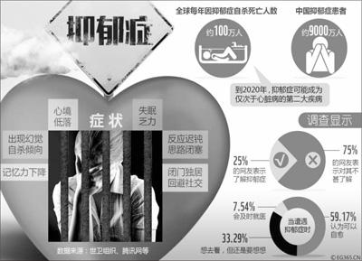 基因治疗能让人长生不老吗,基因康复治疗