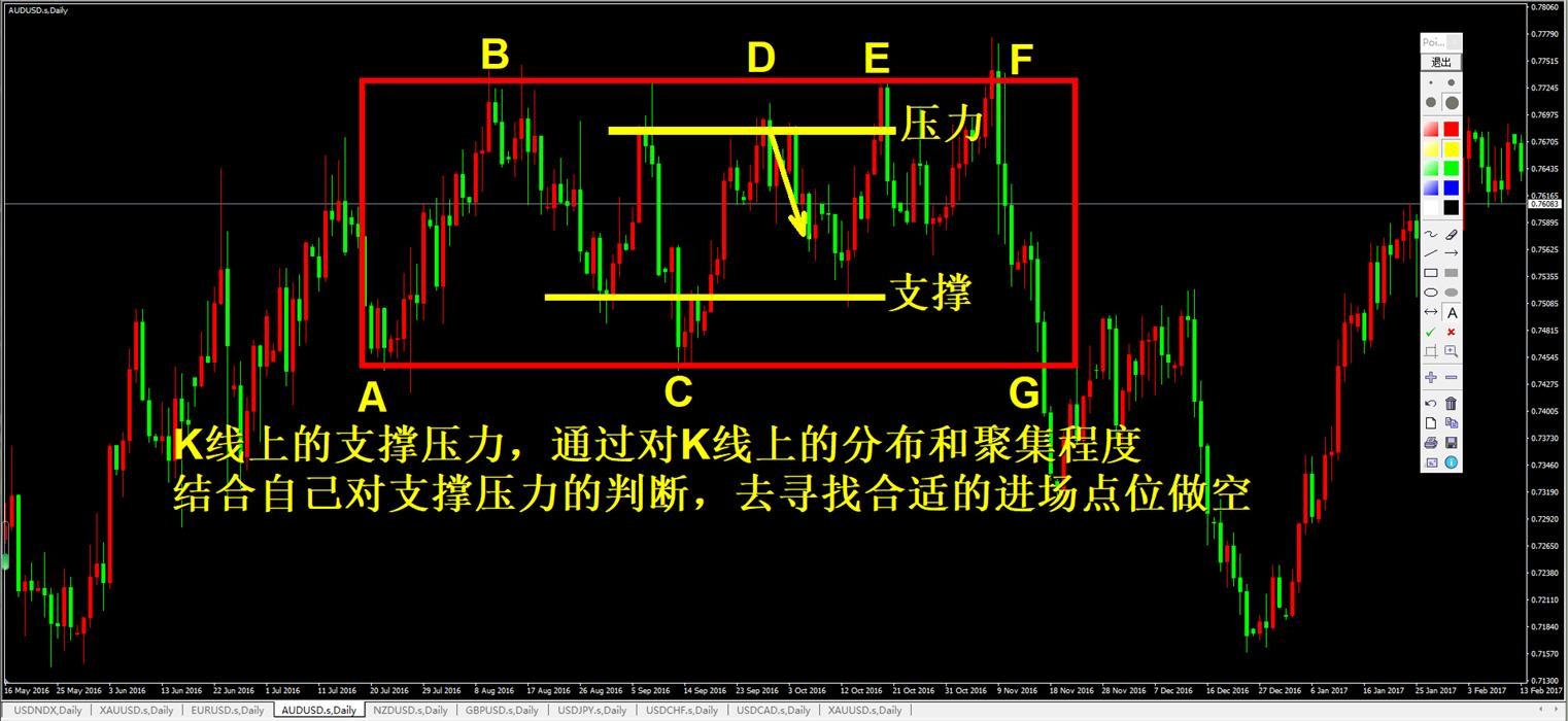 外汇黄金怎么捕捉单边行情,外汇黄金如何看空头多头