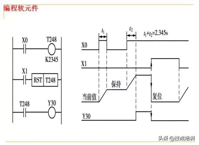 plc编程入门教程零基础,plc基础知识入门彩图