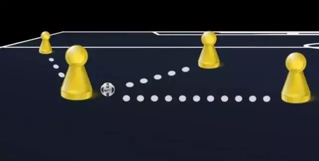 防守型边后卫怎么踢,中后卫和边后卫哪个更难踢