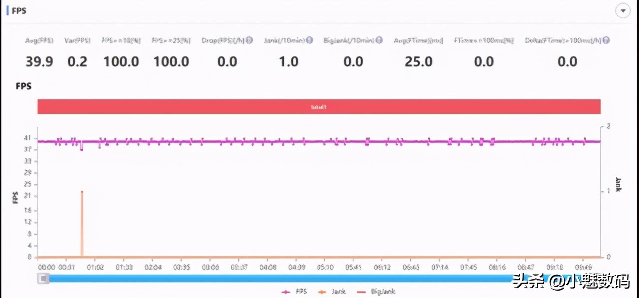 oppoa92s评测玩机报告,oppoa92s还值得入手吗