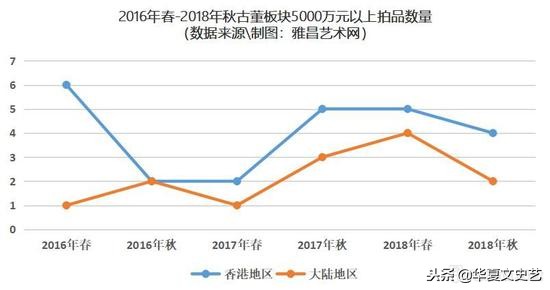 2018年拍卖的乾隆炉钧釉瓷器,近年拍卖乾隆珐琅描金瓷器价格