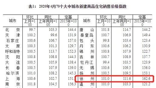 主城西！学府旁！单价6999元/㎡起，品质红盘，5月30日开盘