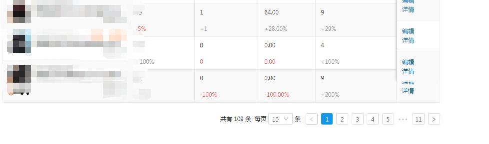 淘宝童装直通车怎样才算合格,童装类目如何提高曝光进入率