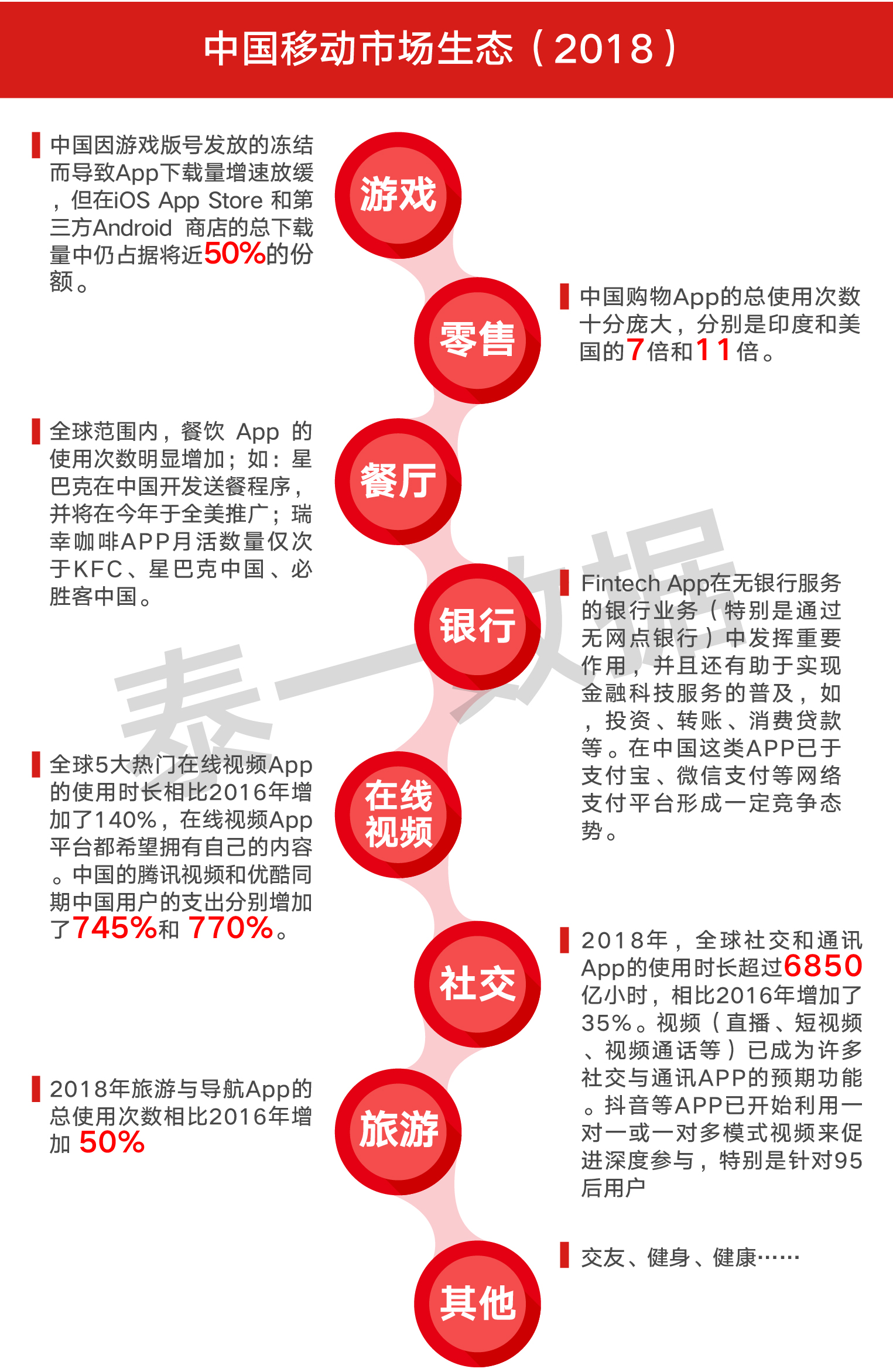 小程序裂变推广,小程序改变传统行业营销方式