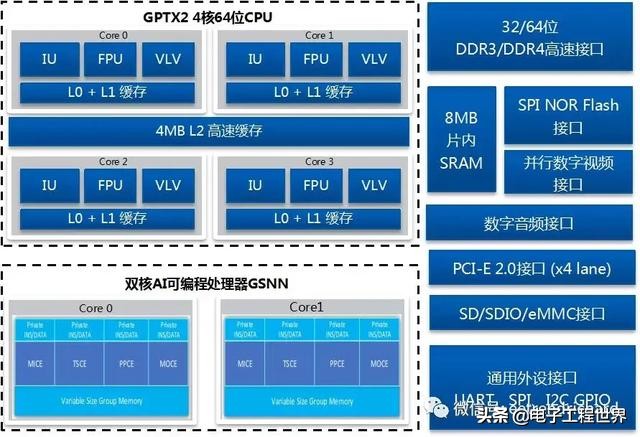 美国顶级专家谈中国的科技,美国企业家谈中国科技
