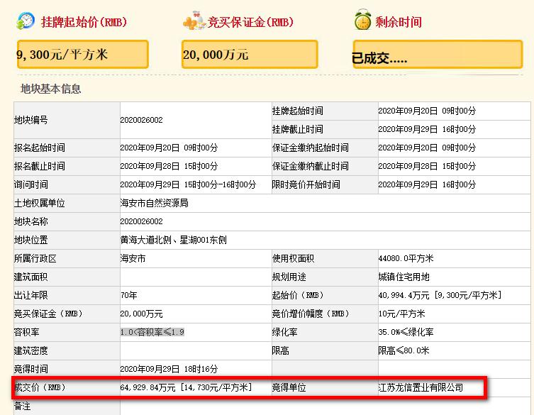 击破天花板！楼面价双双破7600元/㎡，今天龙信首入海安直接爆场