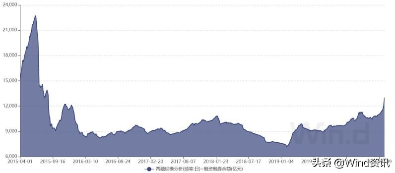 对比2023年a股和美股收益,2015年a股的估值