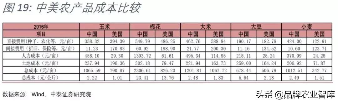 中化收购先正达,中化并购先正达全过程分析