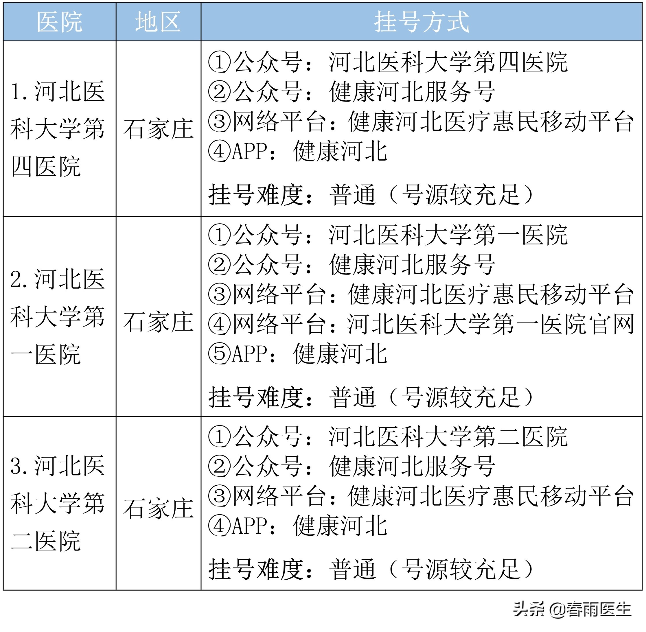 有没有不坑人的医院,河北省十大坑人医院