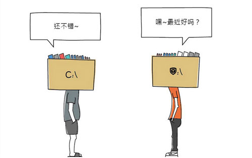 电脑c盘空间越来越小怎么办,怎么整理电脑c盘空间