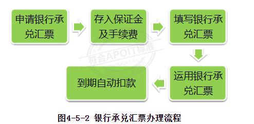 银行电子承兑汇票会计实操,银行承兑汇票收付明细表
