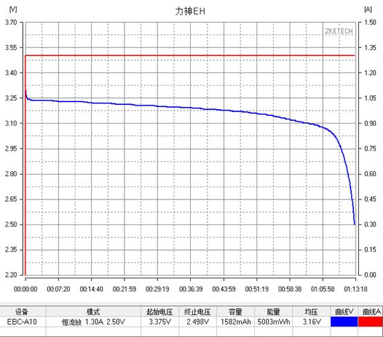 「评测/旧数据补完计划」力神LR1865EH18650测评
