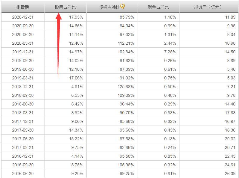 从业20年的“固收+”老将，景顺长城毛从容2只代表基金梳理