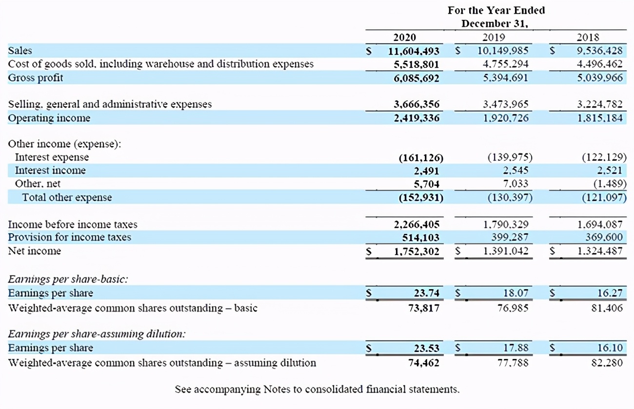 美国汽配连锁巨头,美国四大汽配连锁最新市值
