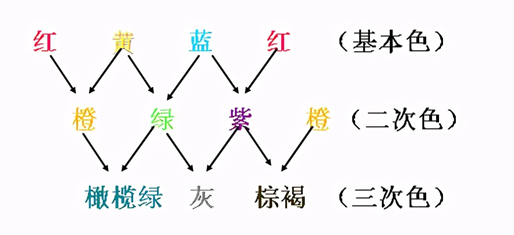 应朋友们的要求,今天分享下着色剂、护色剂和漂白剂的使用知识