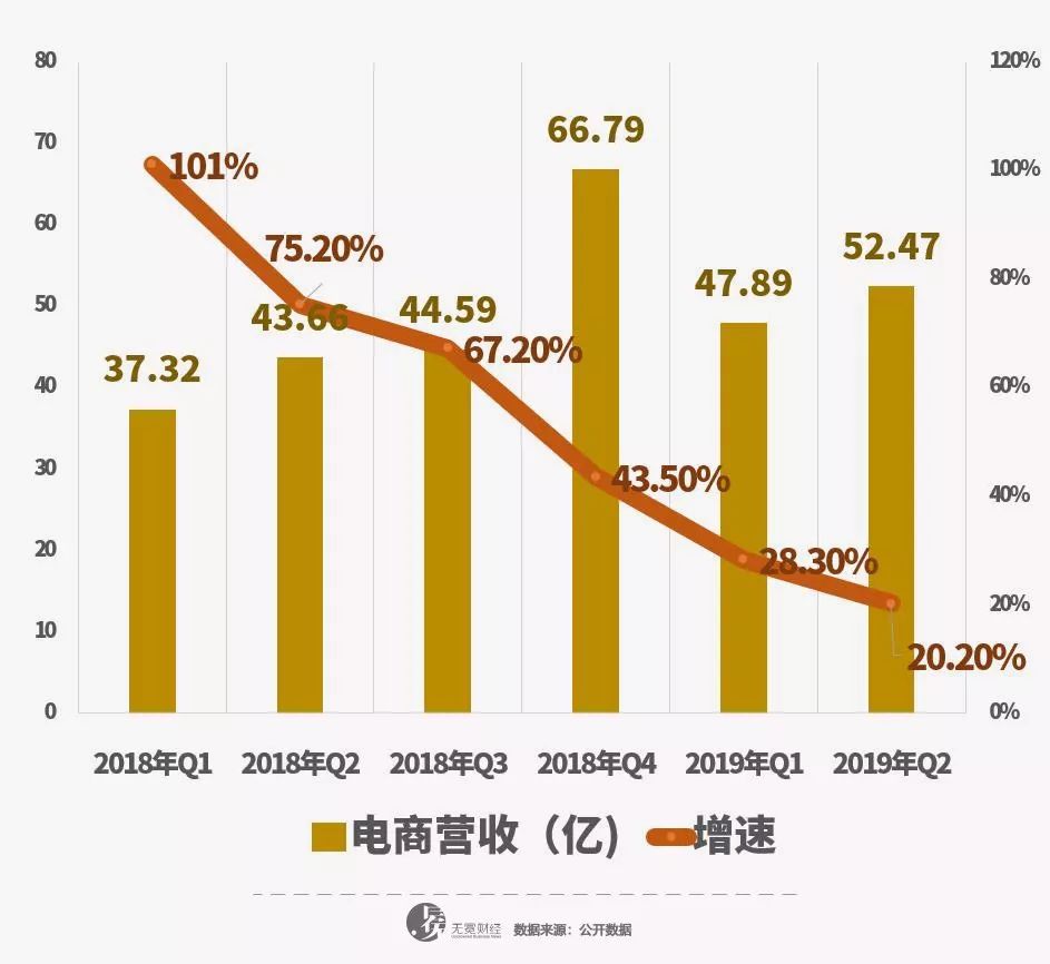 “独苗”网易严选，最后的挣扎？