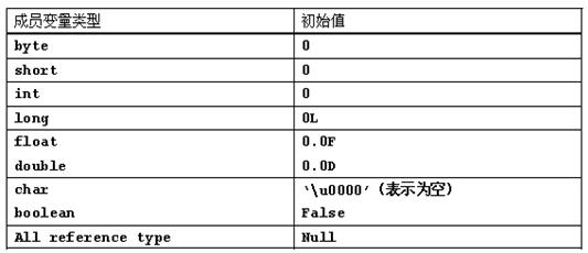 java面向对象思维导图,java面向对象程序设计