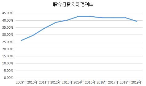 佛朗斯租赁,建设机械设备租赁