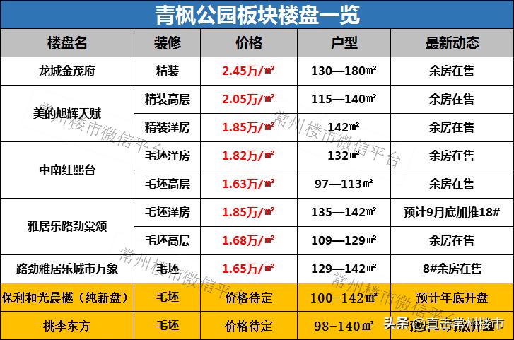 常州房地产现状及未来走势,常州楼市最新状况