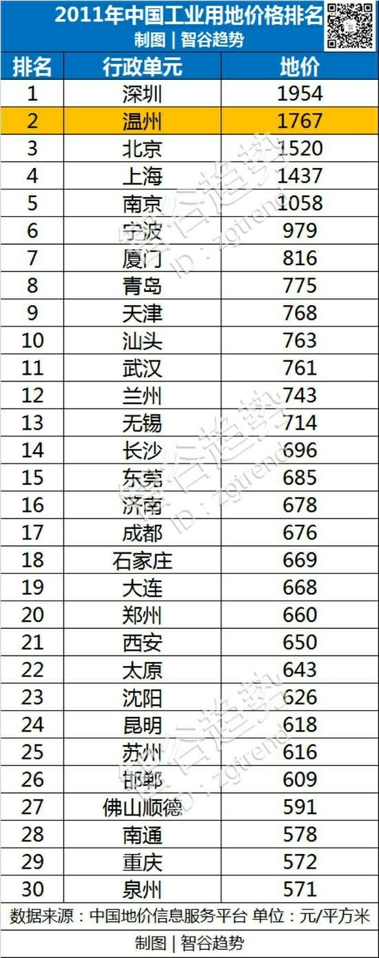 温州围海造地是谁提出来的,温州围海造田