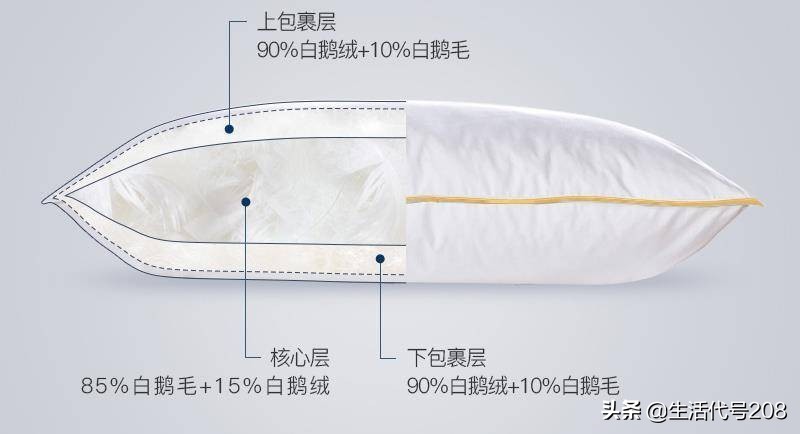 鸭绒枕头怎么做才不跑毛,睡了就不想醒的枕头