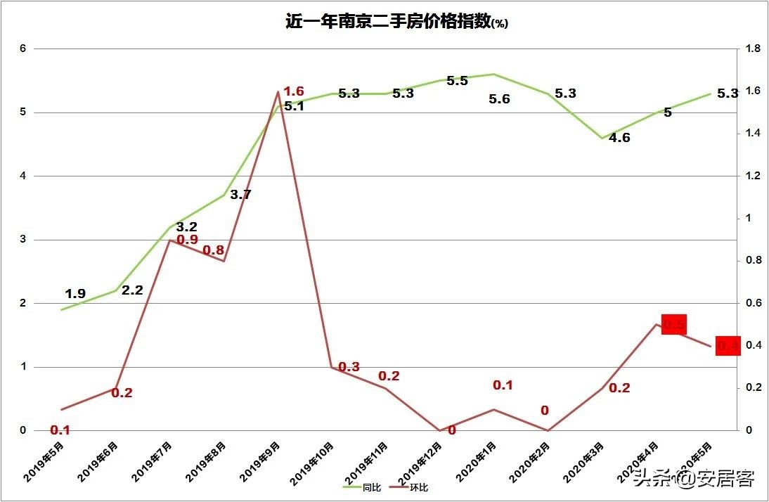 楼市动态在哪里看,楼市横盘怎么看