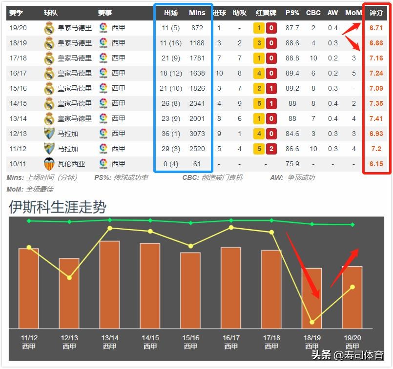 伊斯科送出直塞皇马取得梦幻开局,伊斯科2013加盟皇马的视频