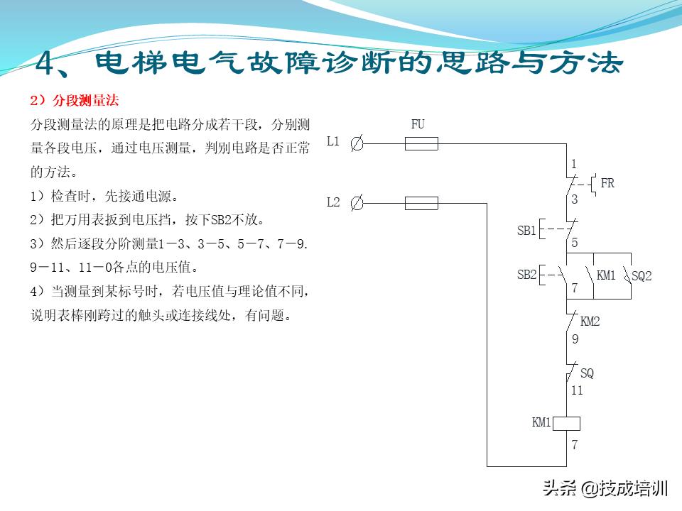电梯的维修与保养,家用曳引电梯的维修与保养成本