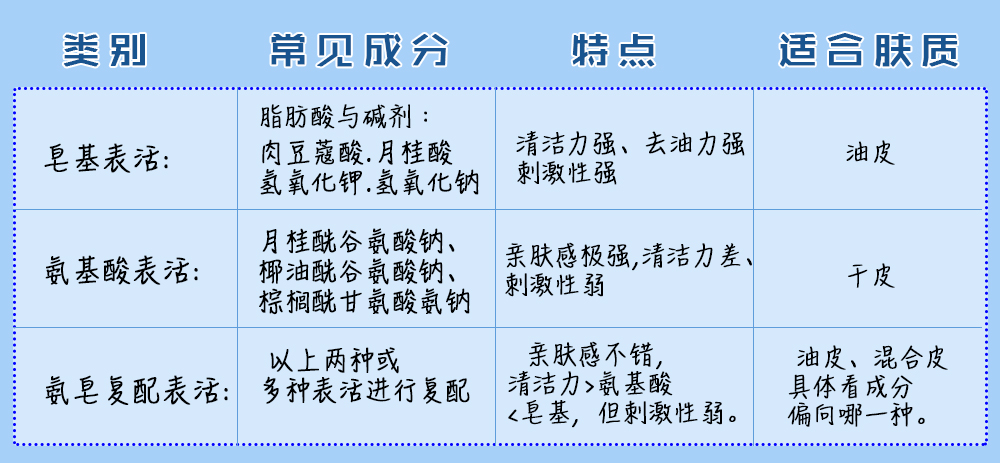 男士洗面奶测评红榜央视,男士洗面奶老爸评测
