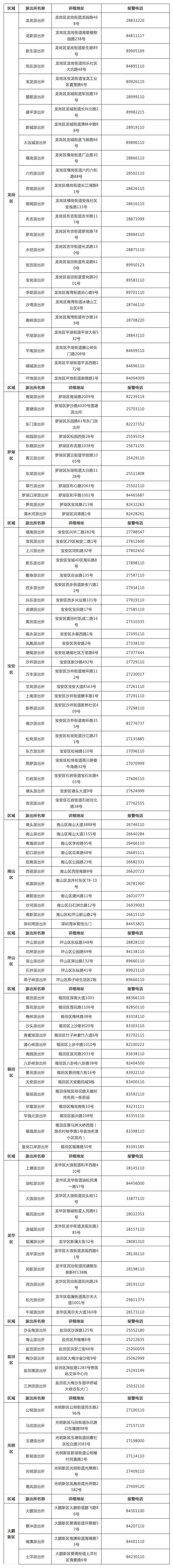 深圳市市长热线电话是24小时吗,深圳市市长热线电话号码是多少