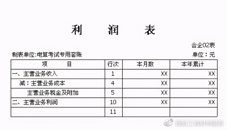 如何区分主营业务收入和其他收入,营业外收入是其他营业收入吗