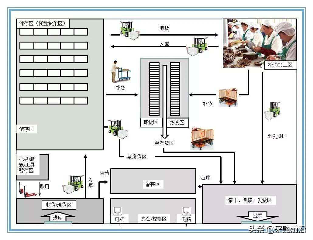 企业供应链物流分析ppt,供应链与物流总结ppt