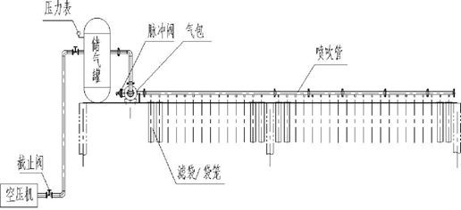 脉冲袋除尘器清灰系统,易清灰除尘器滤袋