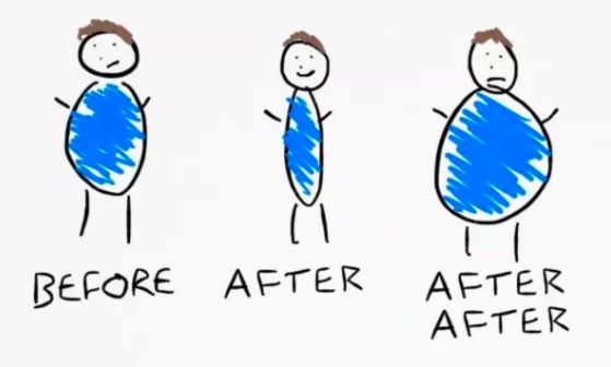 明星节食减肥怎么没有暴食反弹的,节食减肥第三天体重怎么反弹了