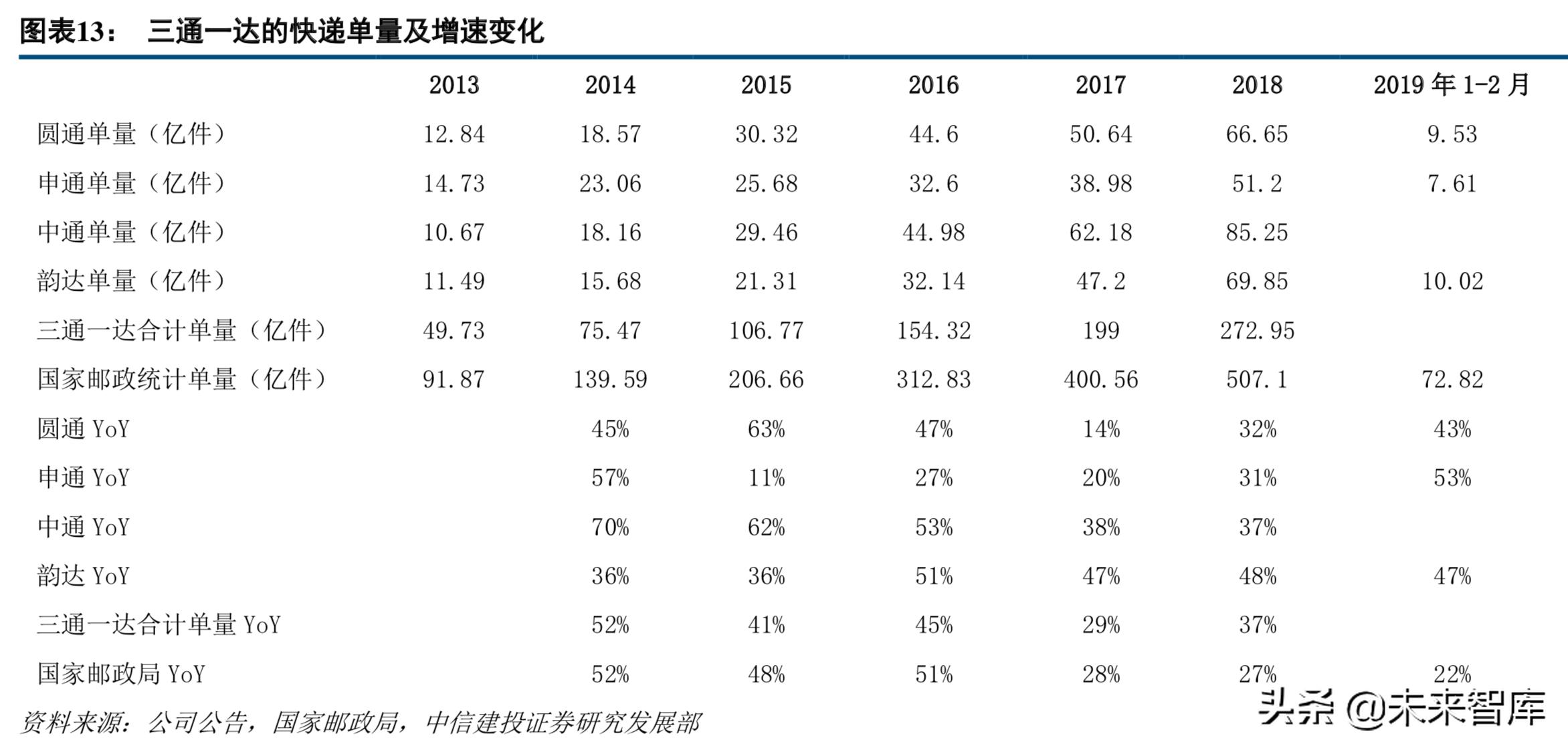 中通快递现状分析,中通快递的运营模式及特点