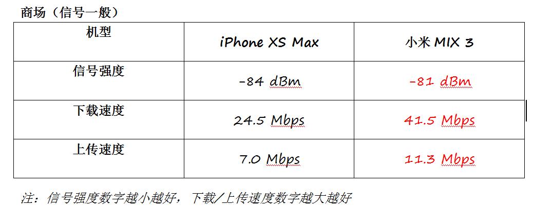 小米mix3进水无信号,小米mix3信号