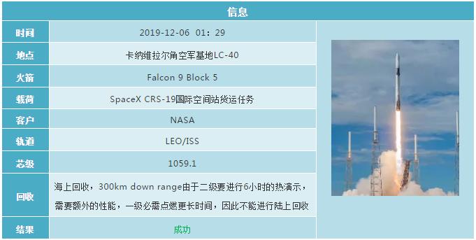 2019各国航天发射计划 (2019年12月全球航天发射合集)