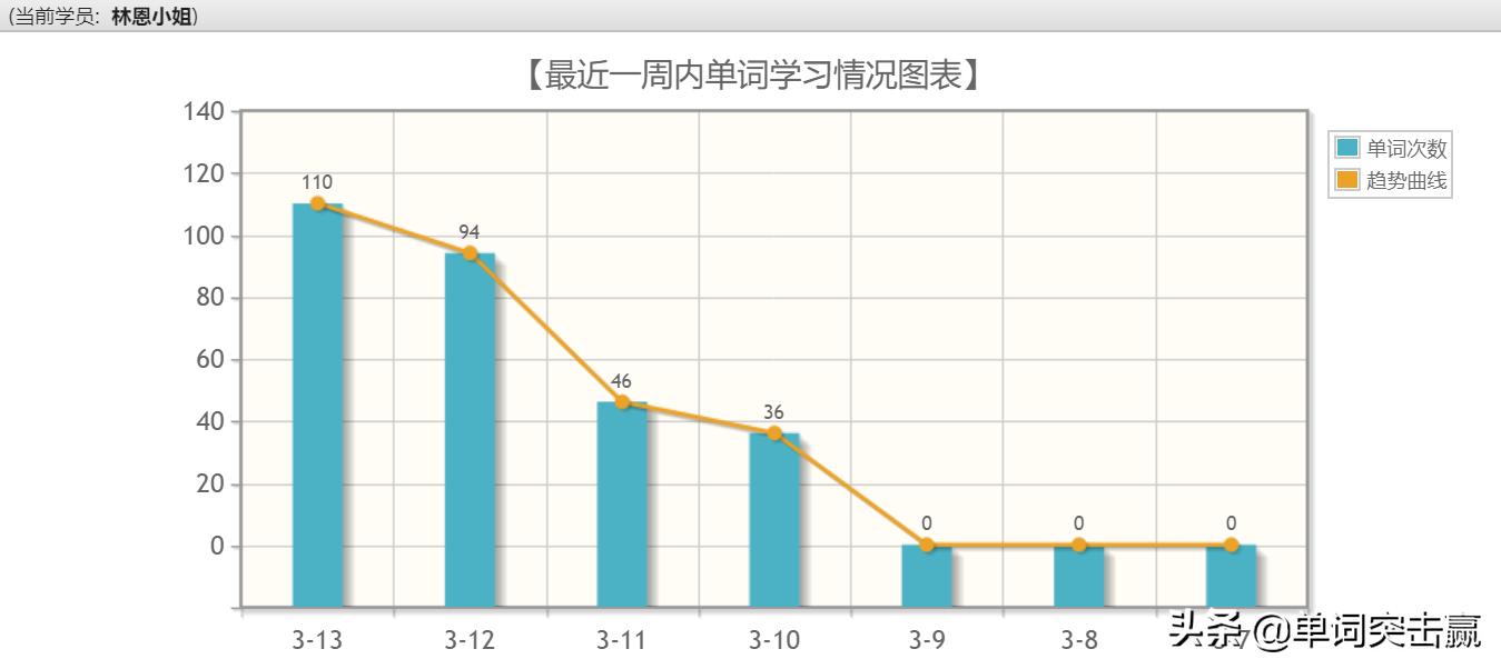 新概念英语第一册lessonthree,新概念第一册一课一练lesson57-58