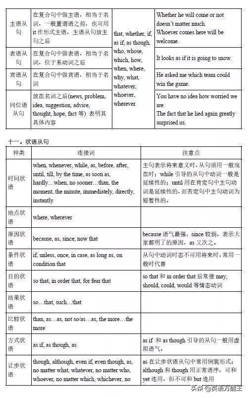 最系统详细的基础英语语法大全！​​好好学习，语法知识已过关