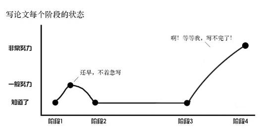 毕业论文写作技巧与方法,毕业论文写作的撰写技巧